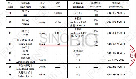 Calcium Lactate Test Results (2)