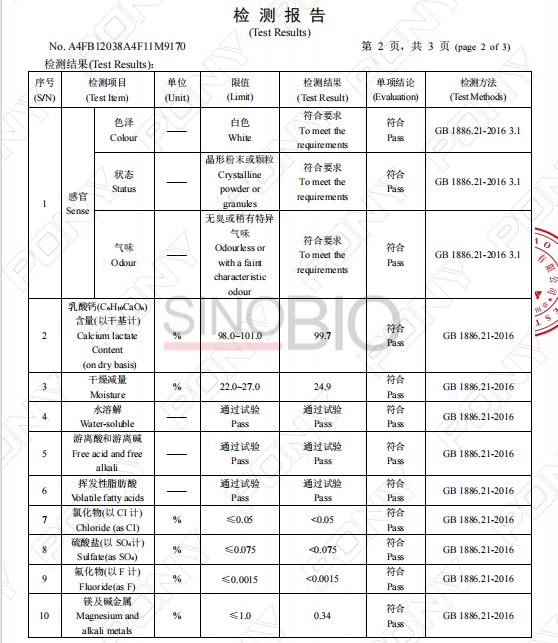 Calcium Lactate Test Results (1)