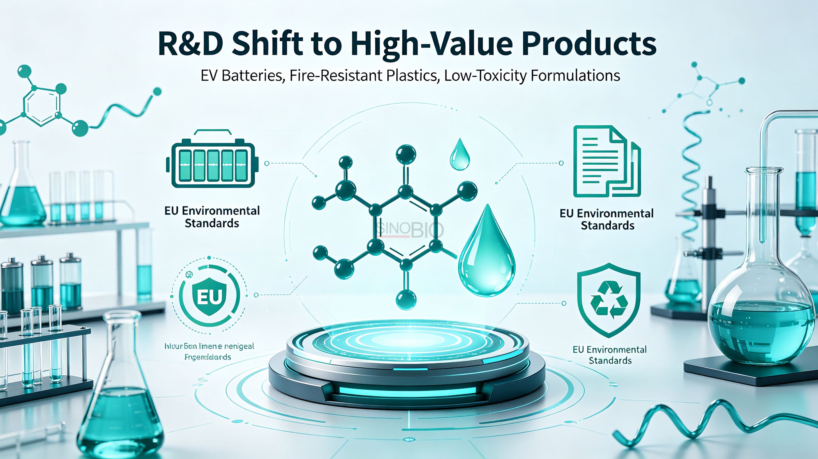 R&D Shift to High-Value Products